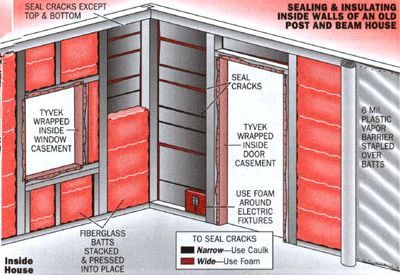Sealing and insulating cracks and crevices will lower your fuel bills.